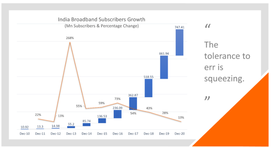 subscribers-growth