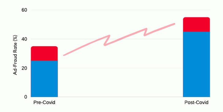 ad-fraud-rate