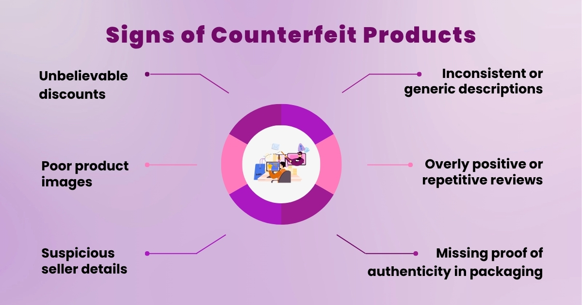 counterfit fraud