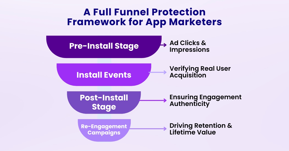mobile ad fraud