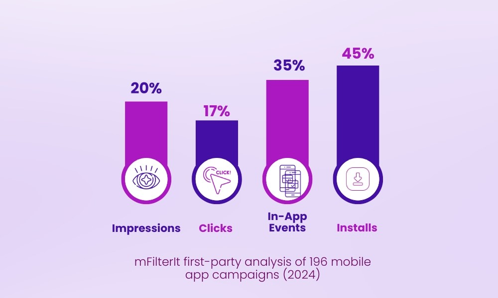 mobile ad fraud