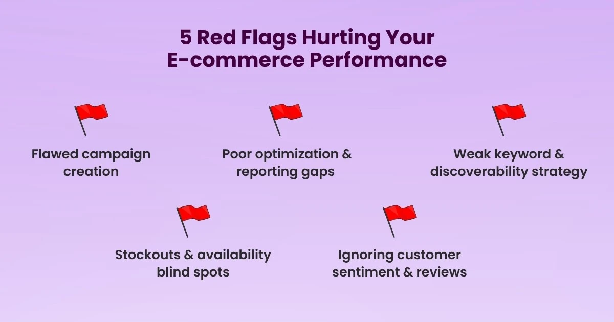ecommerce analytics