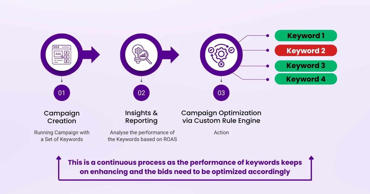 ecommerce-analytics
