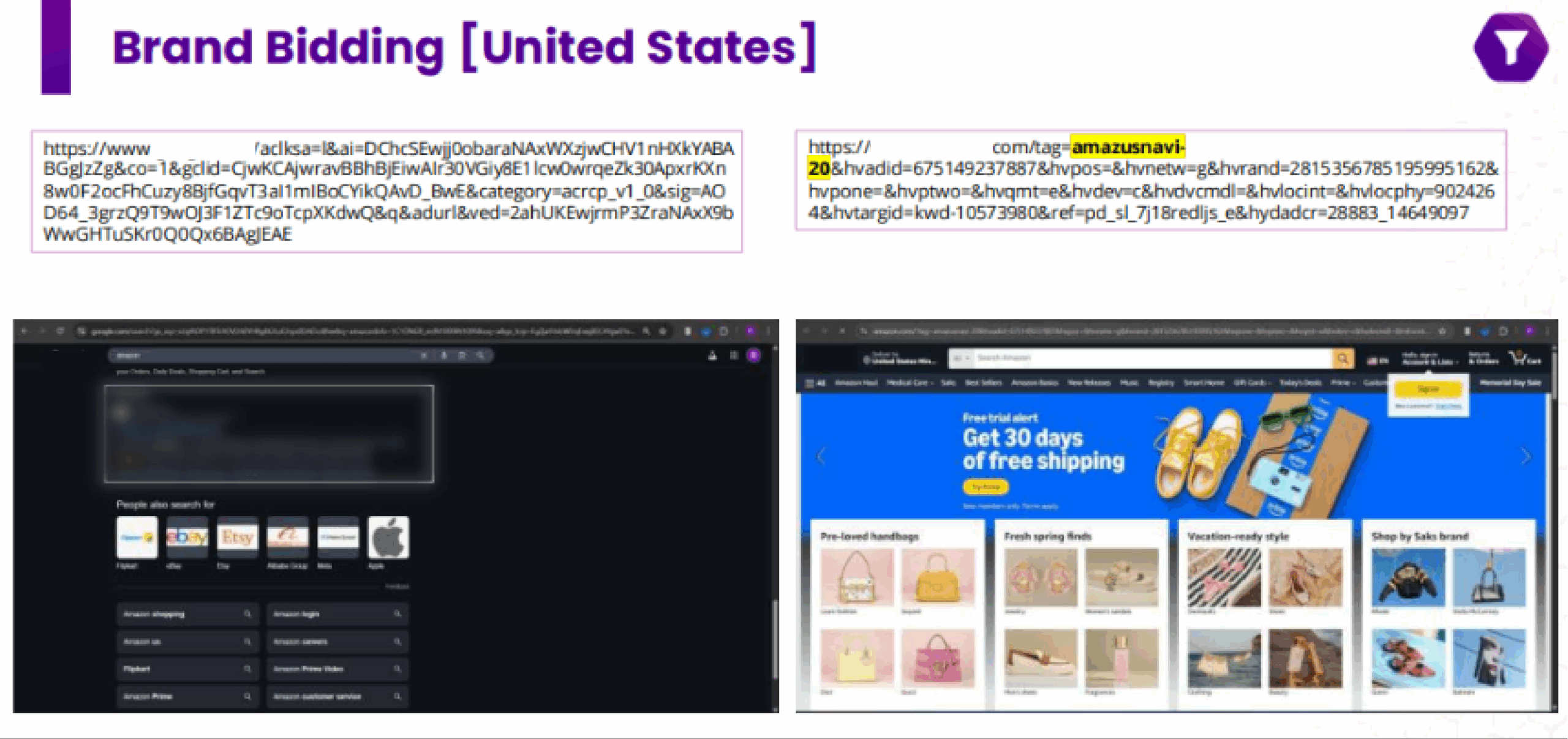 Brand Bidding in United States
