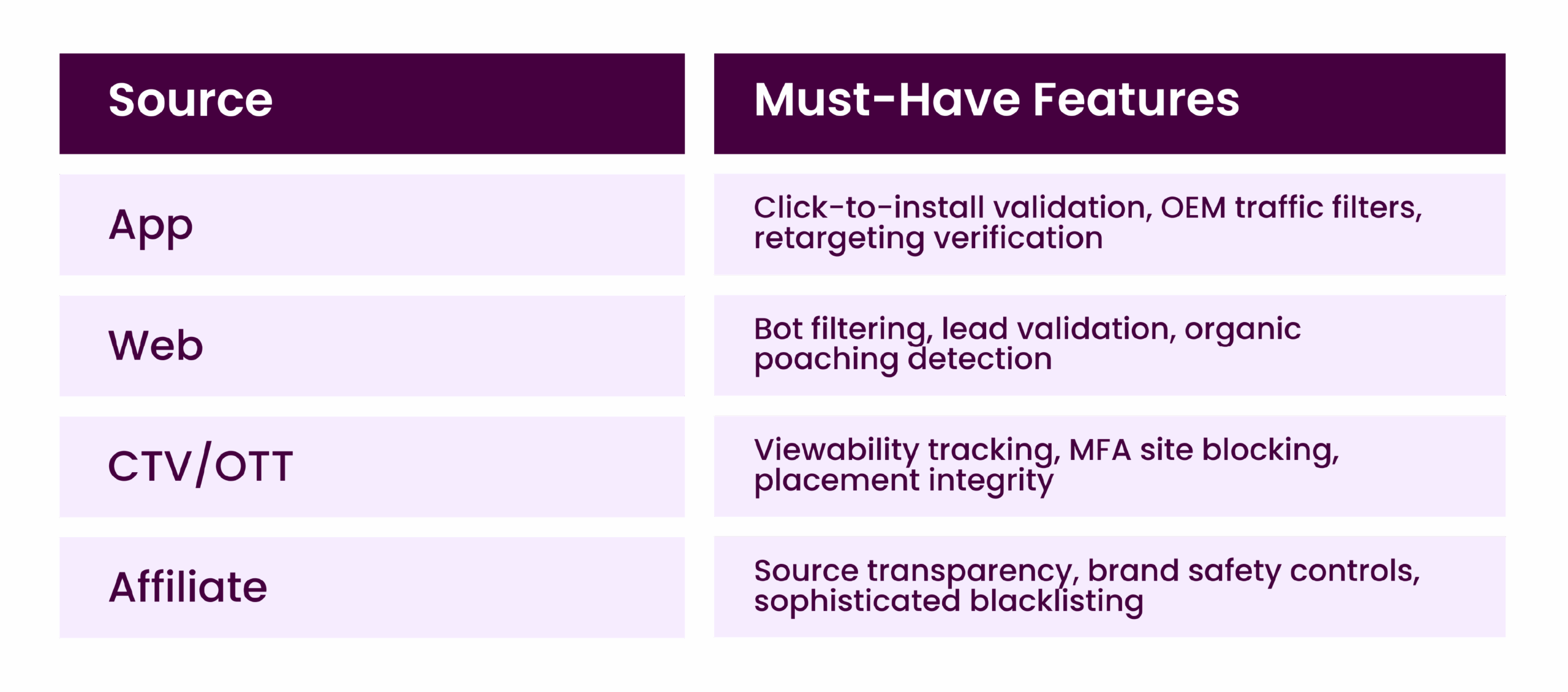 ad-fraud-validation-solution