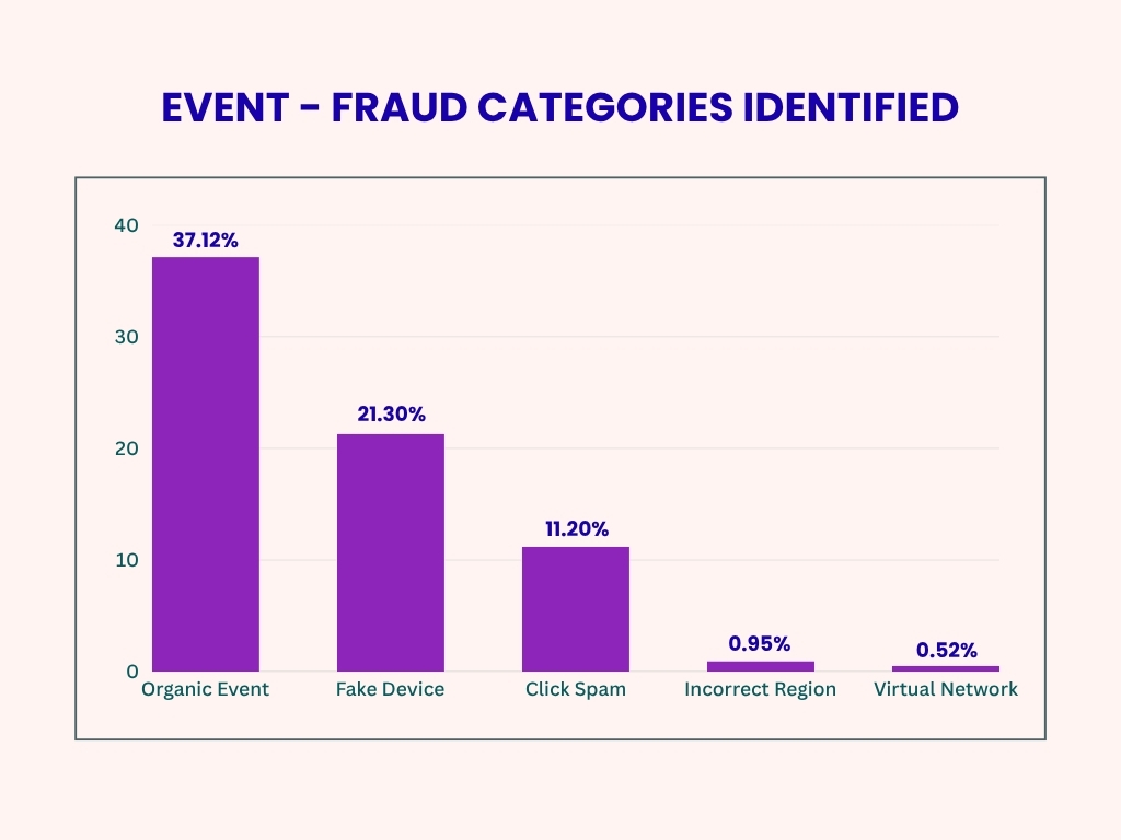 Ad Fraud