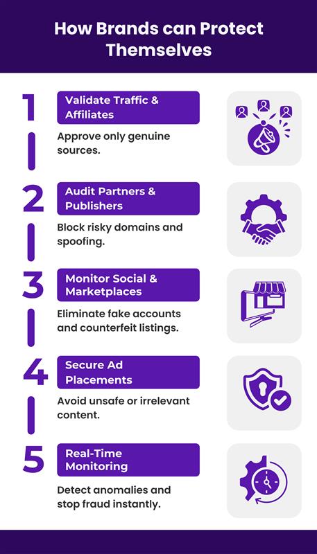 Ecommerce brands protection tips for Holiday Season 2025