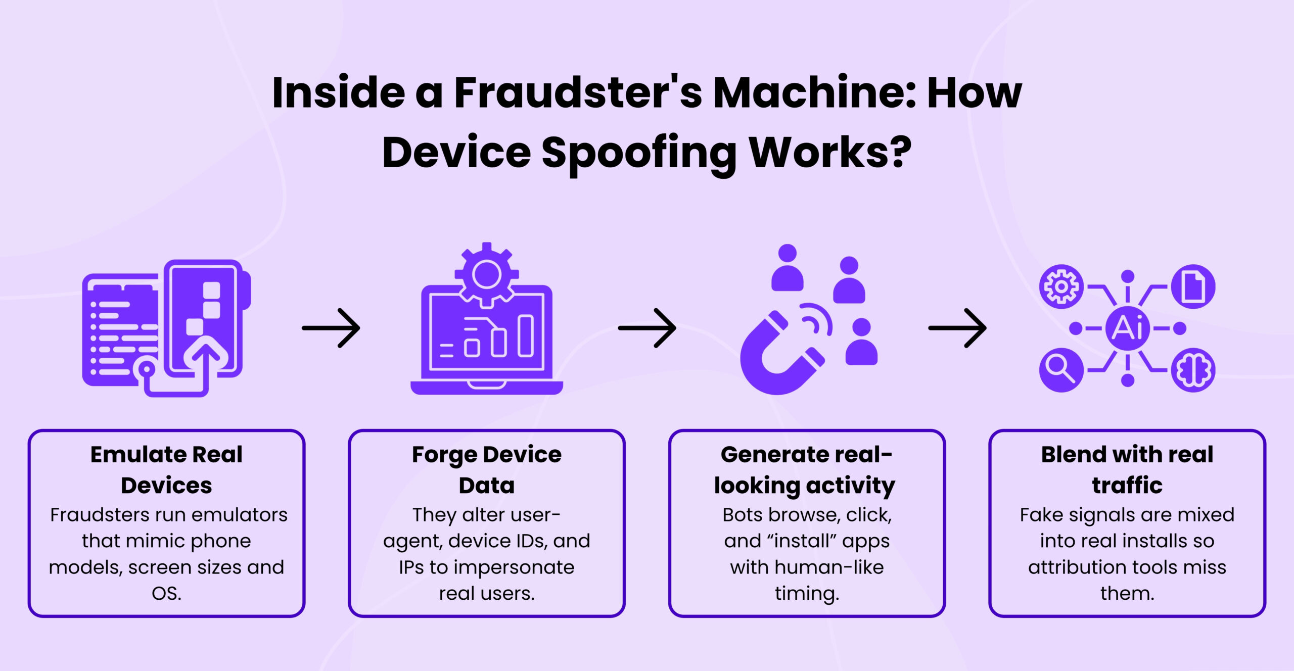Inside the Fraudster’s Machine: How Device Spoofing Really Works