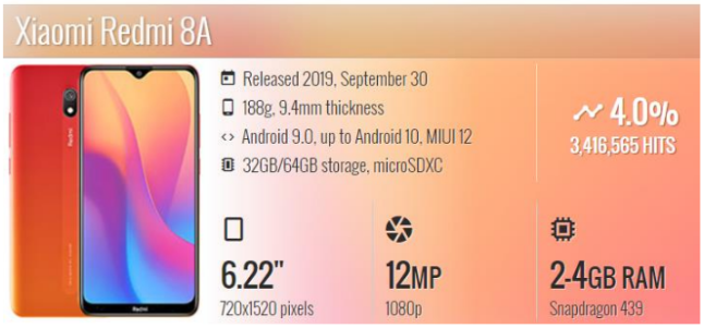 User Agent Intelligence
