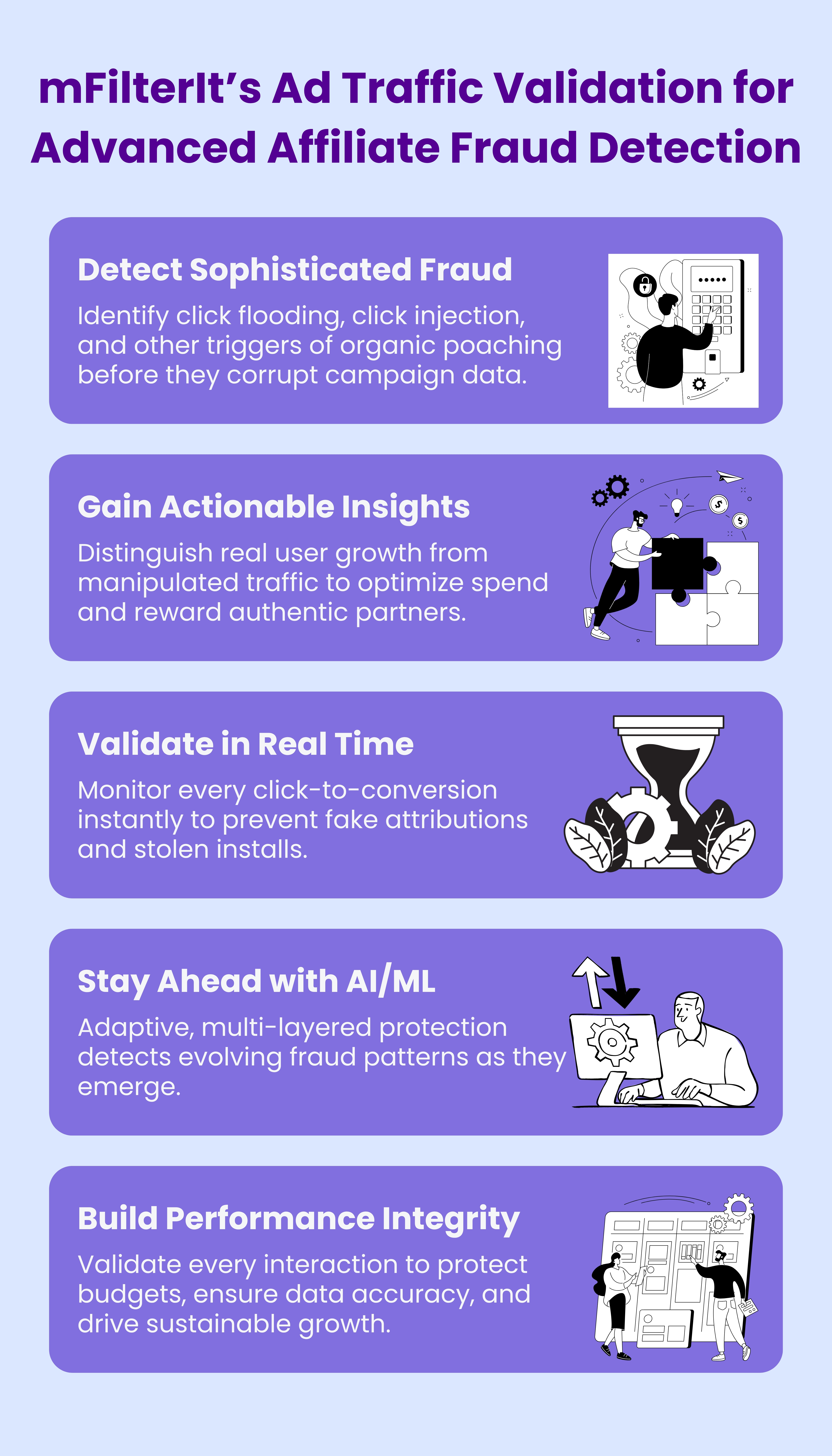 mFilterIt’s Ad Traffic Validation for Advanced Affiliate Fraud Detection