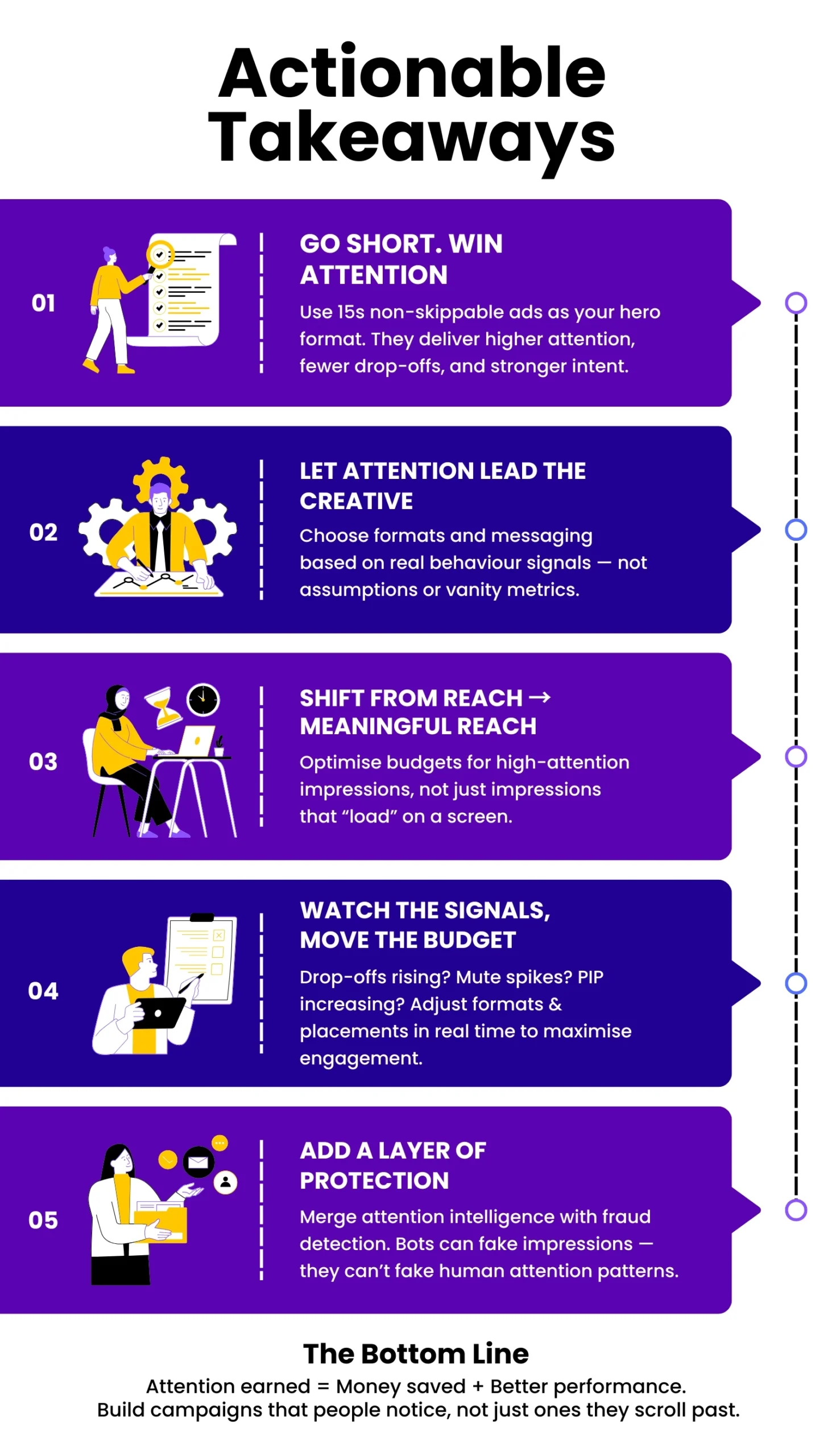 Attention Ad Measurement