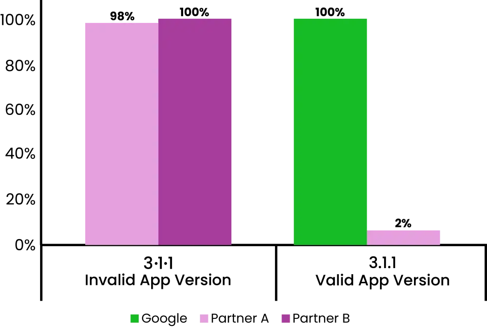Invalid app version vs valid app version