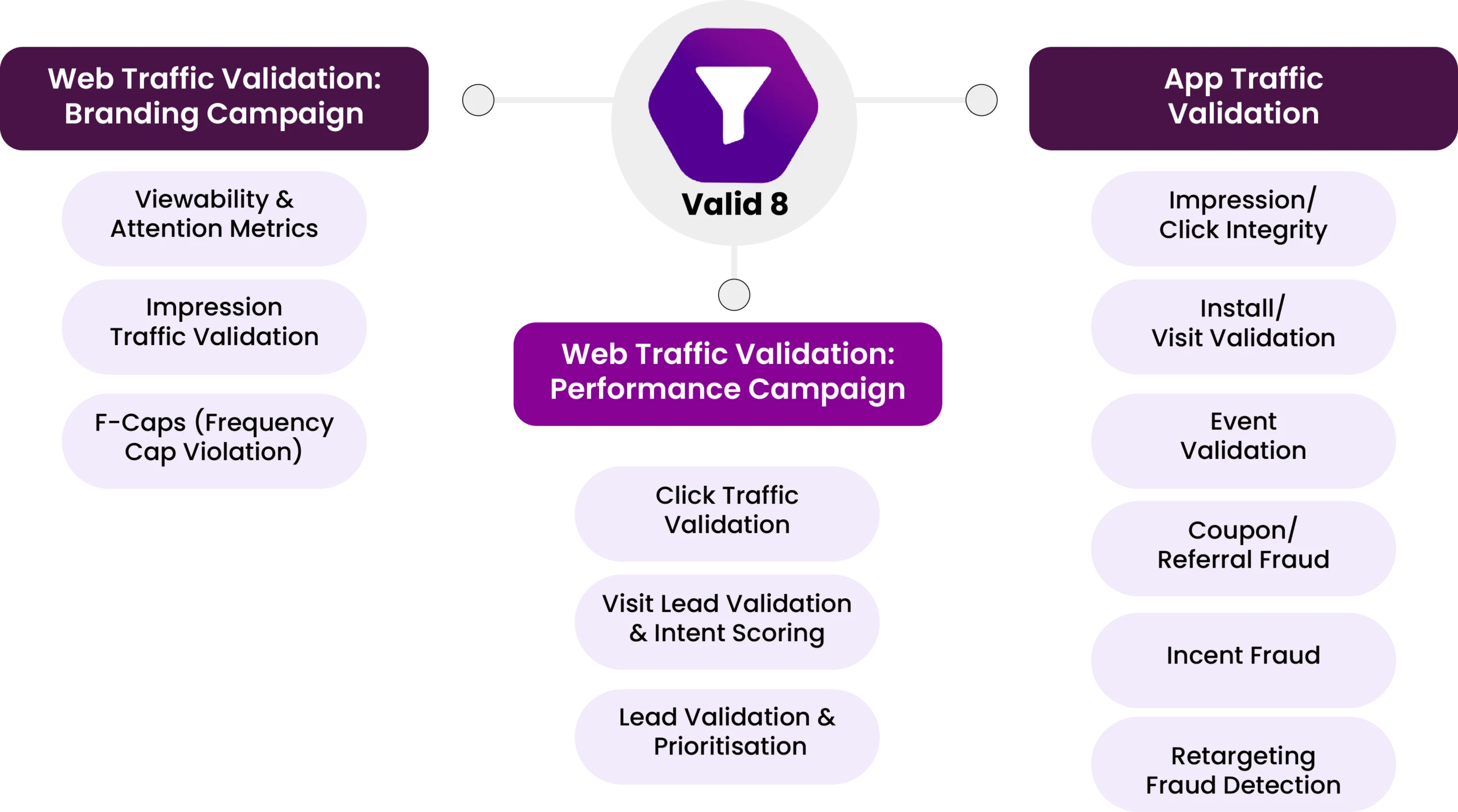 mFilterIt’s Omnichannel Coverage