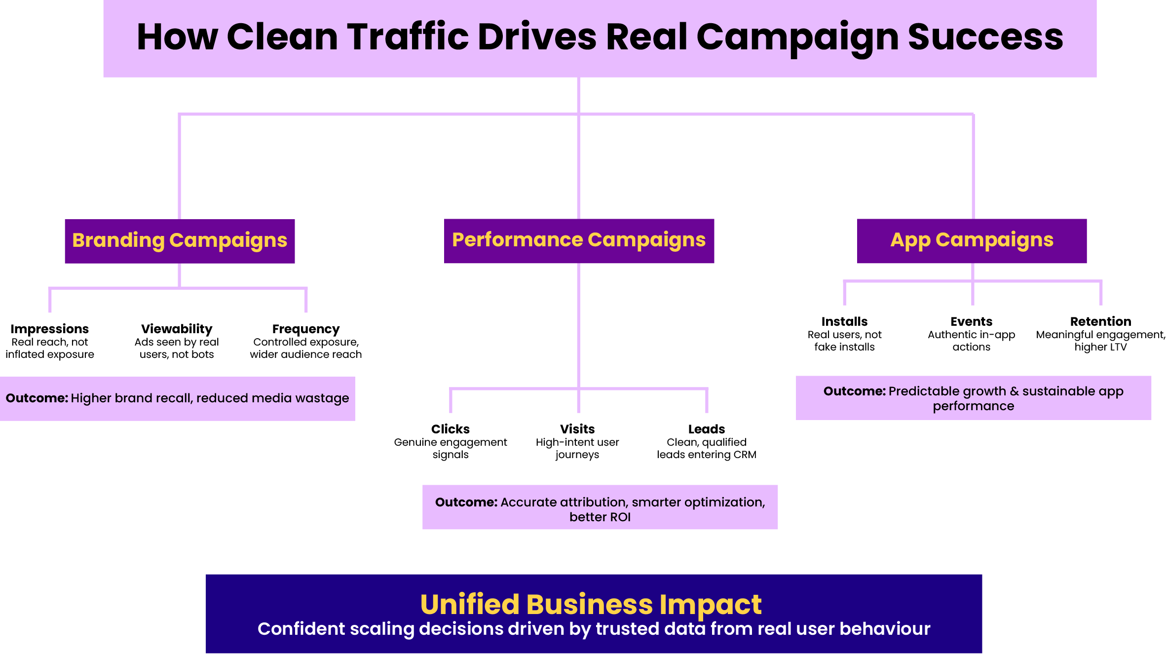 Advanced Ad Fraud Solution as a Growth Enabler 