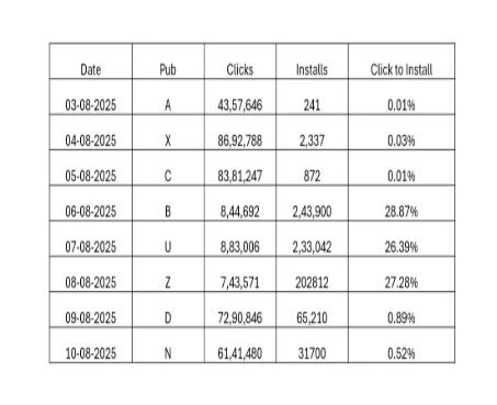 Click to install ratio