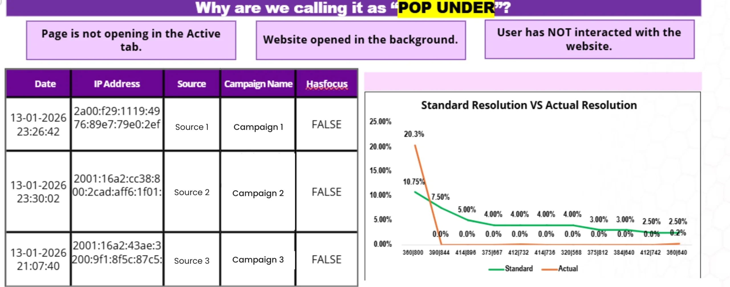 Sophisticated Invalid Traffic
