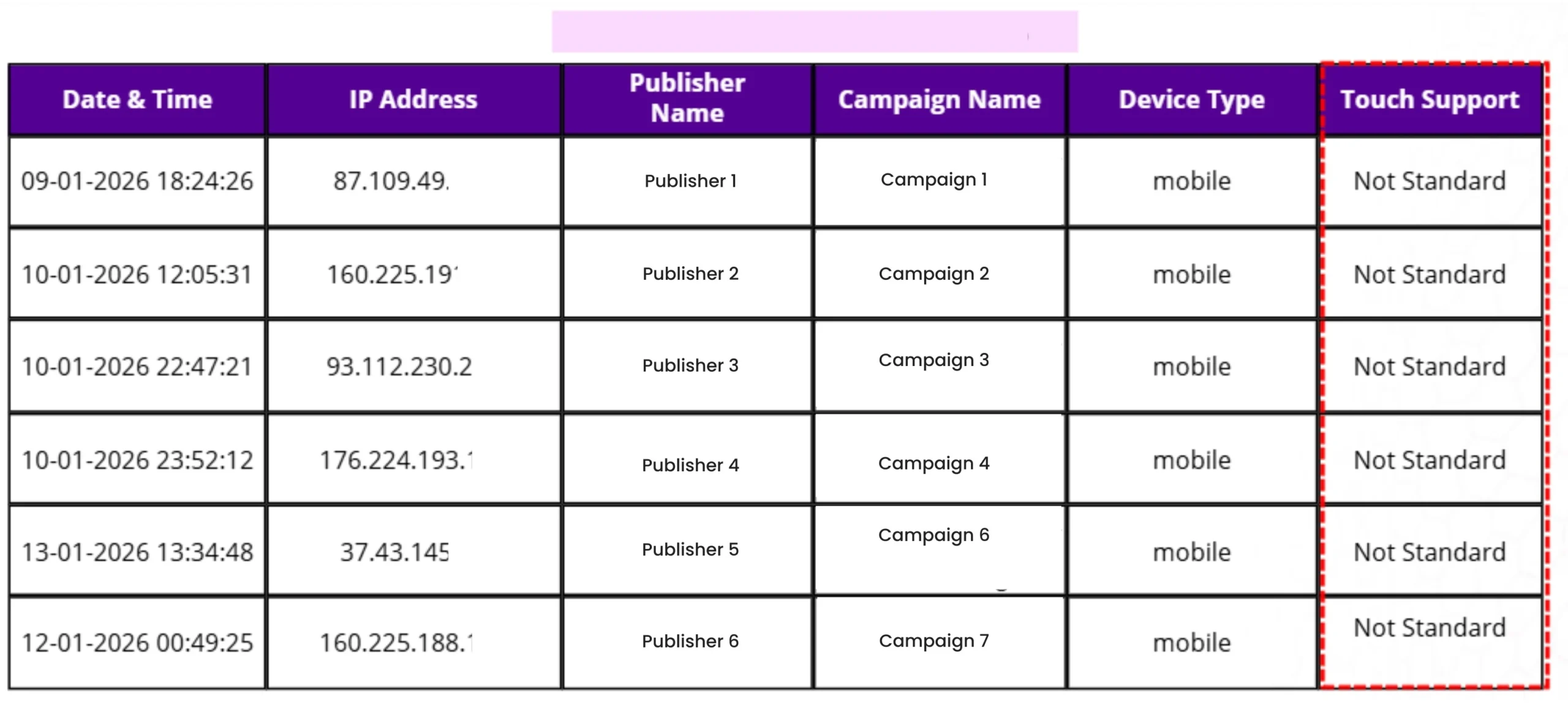 the sophisticated invalid traffic technique
