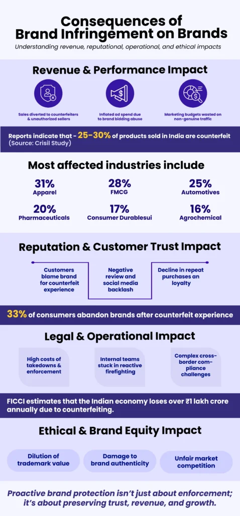 Brand Infringement in India