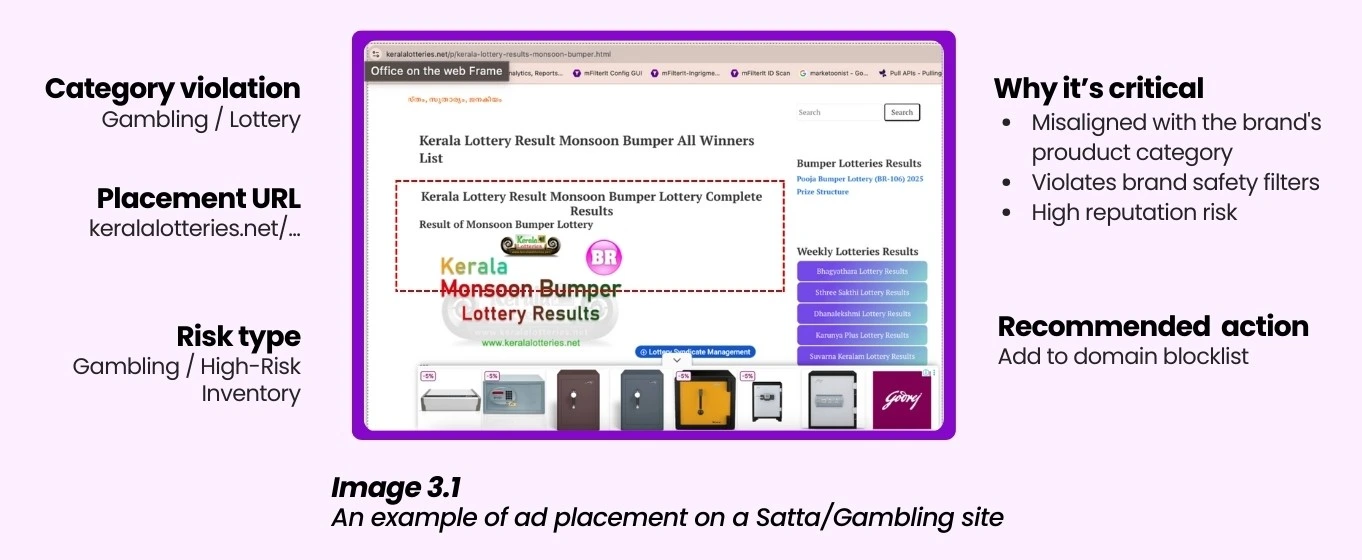 Brand safety and suitabilty