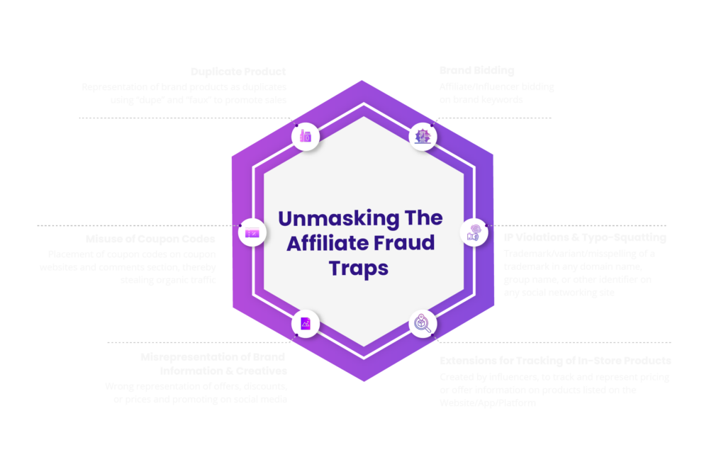 Authenticate And Monitor Your Brand Marketing Campaigns