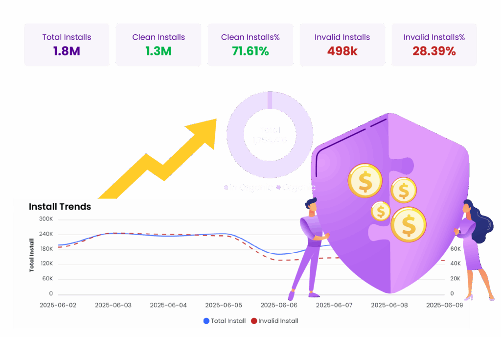 Mobile Ad Fraud