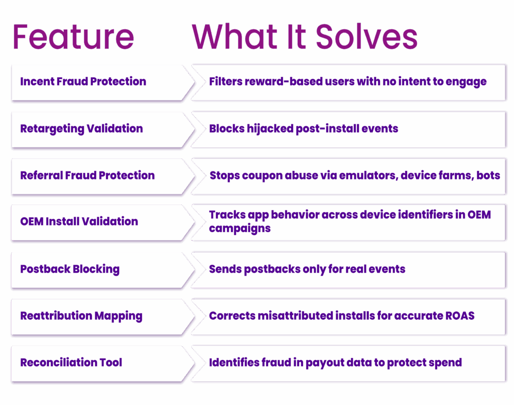 Solutions That Go Beyond Conventional Detection