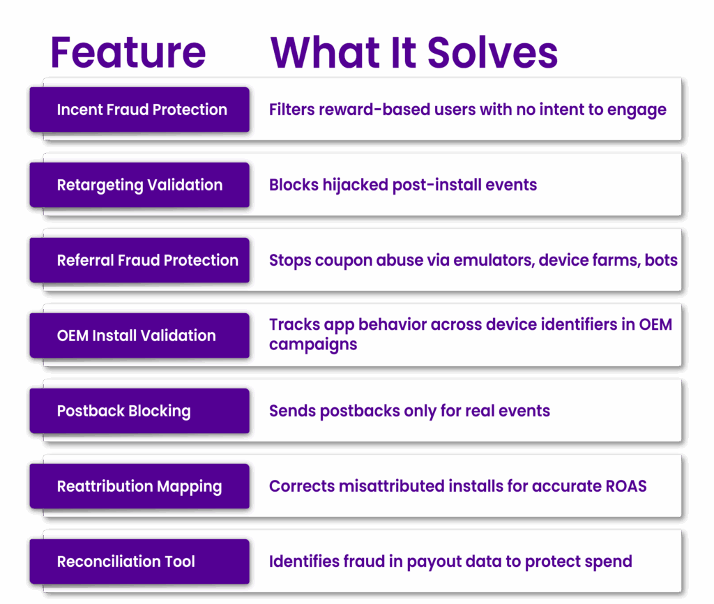 Solutions That Go Beyond Conventional Detection