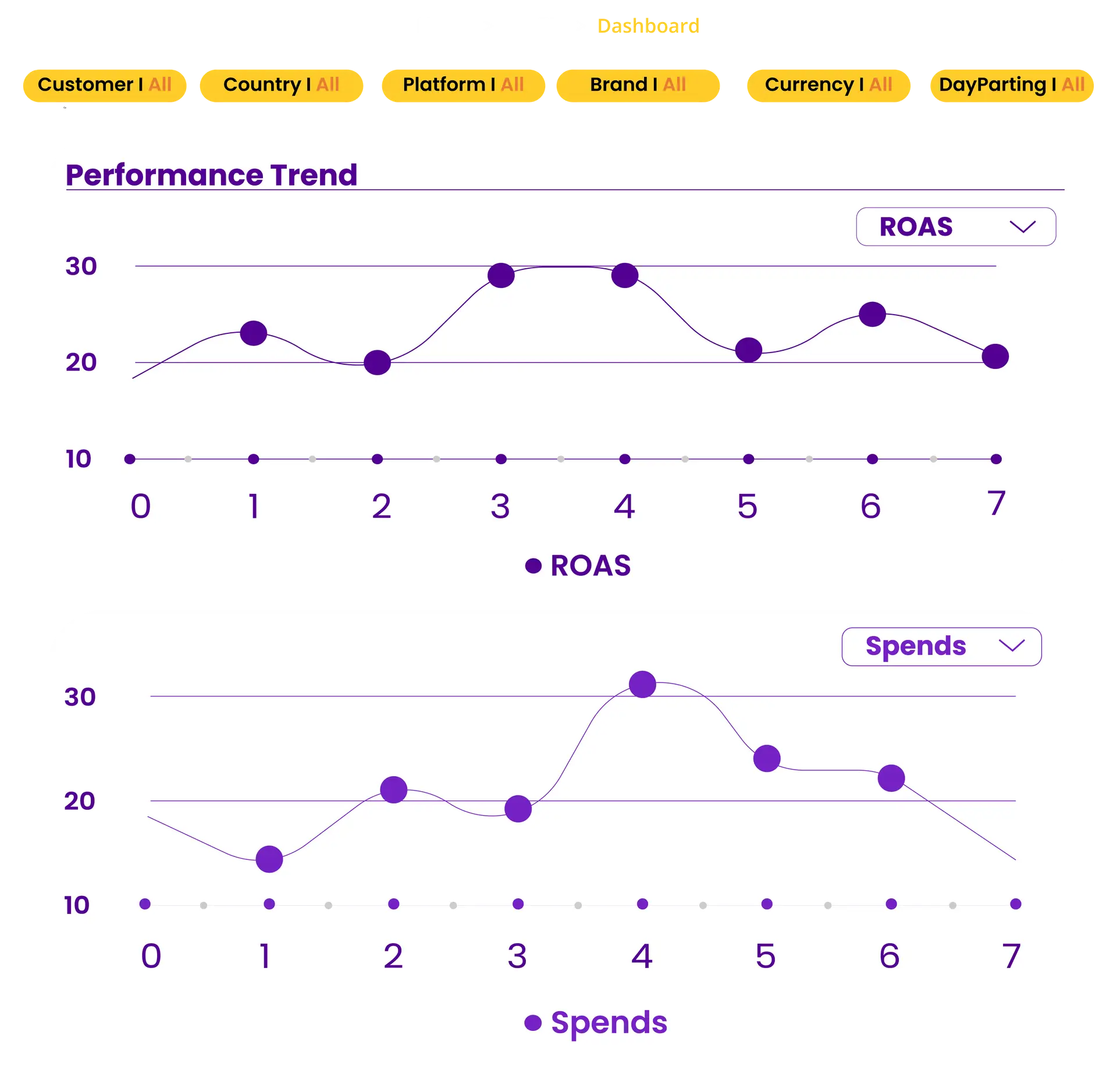 Run eCommerce Campaigns at Scale—From One AI-Powered Unified Platform