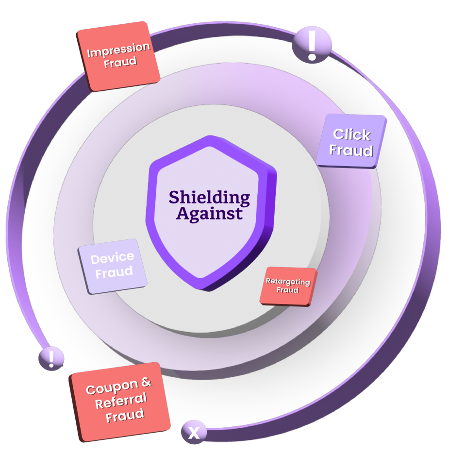 affiliate fraud detection