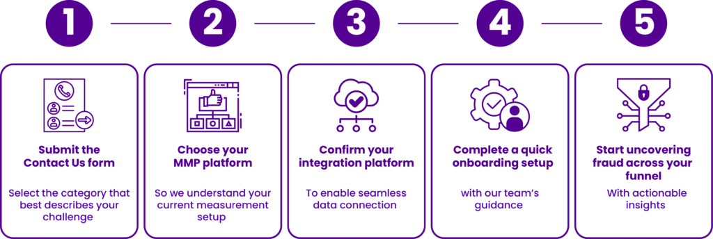 affiliate fraud detection
