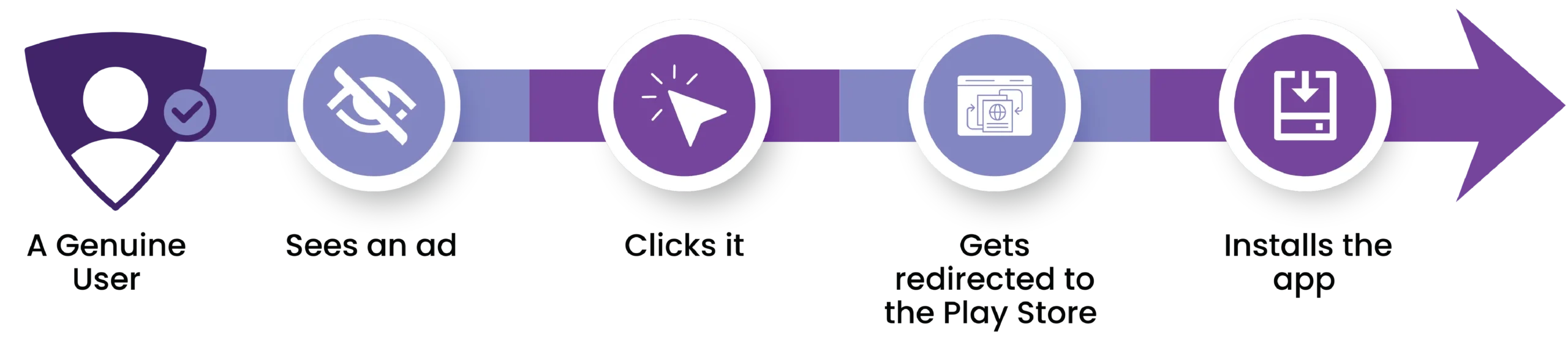 What a genuine user’s install journey looks like