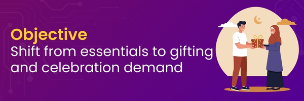 Objective-Shift from essentials to gifting and celebration demand