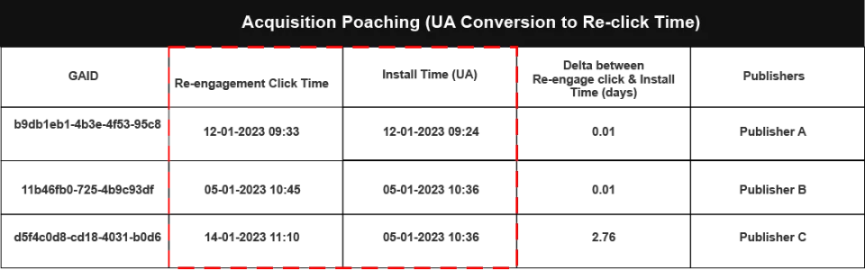 ACQUISITION POACHING