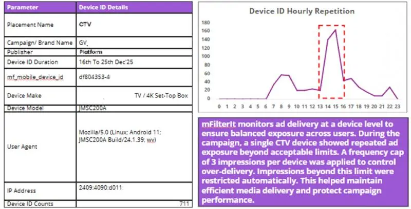 Frequency Capping Breaches