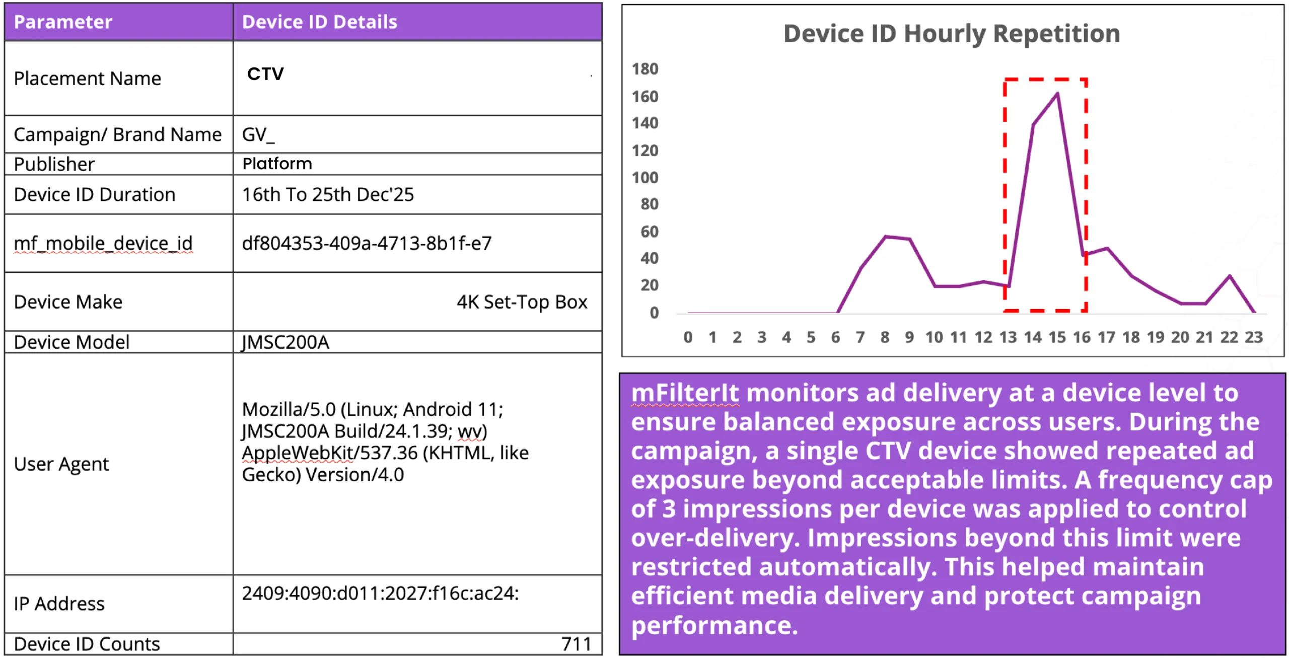 Frequency Capping Breaches