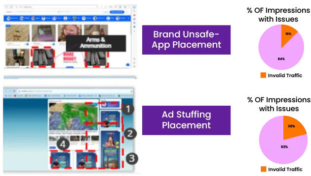 Ad Placement & impression fraud