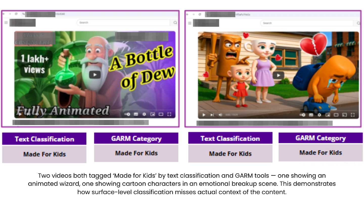 Brand Safety Tools Fail to Identify the Brand Suitability