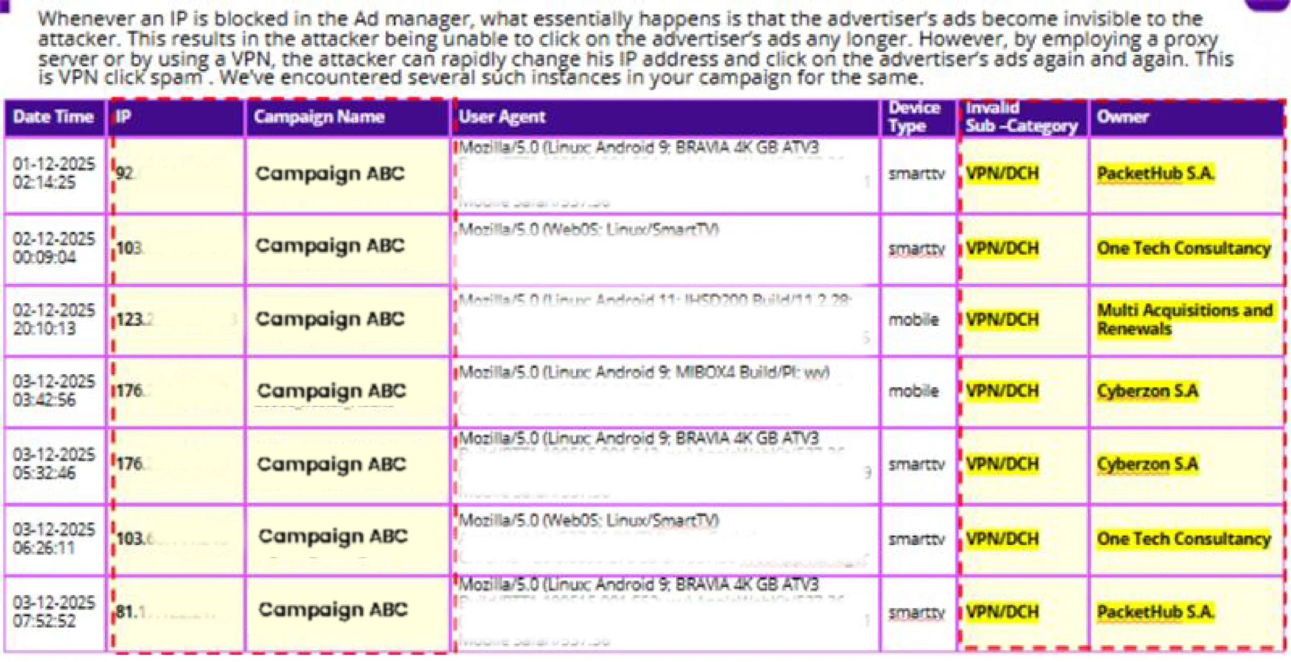 Data Center IP activity A subset of traffic was traced to IP addresses belonging to data centers and VPN infrastructure providers