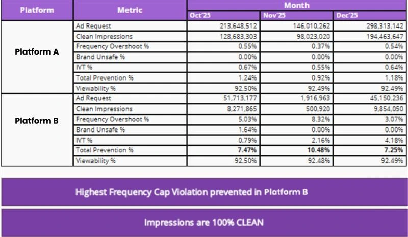 Frequency Capping Violations