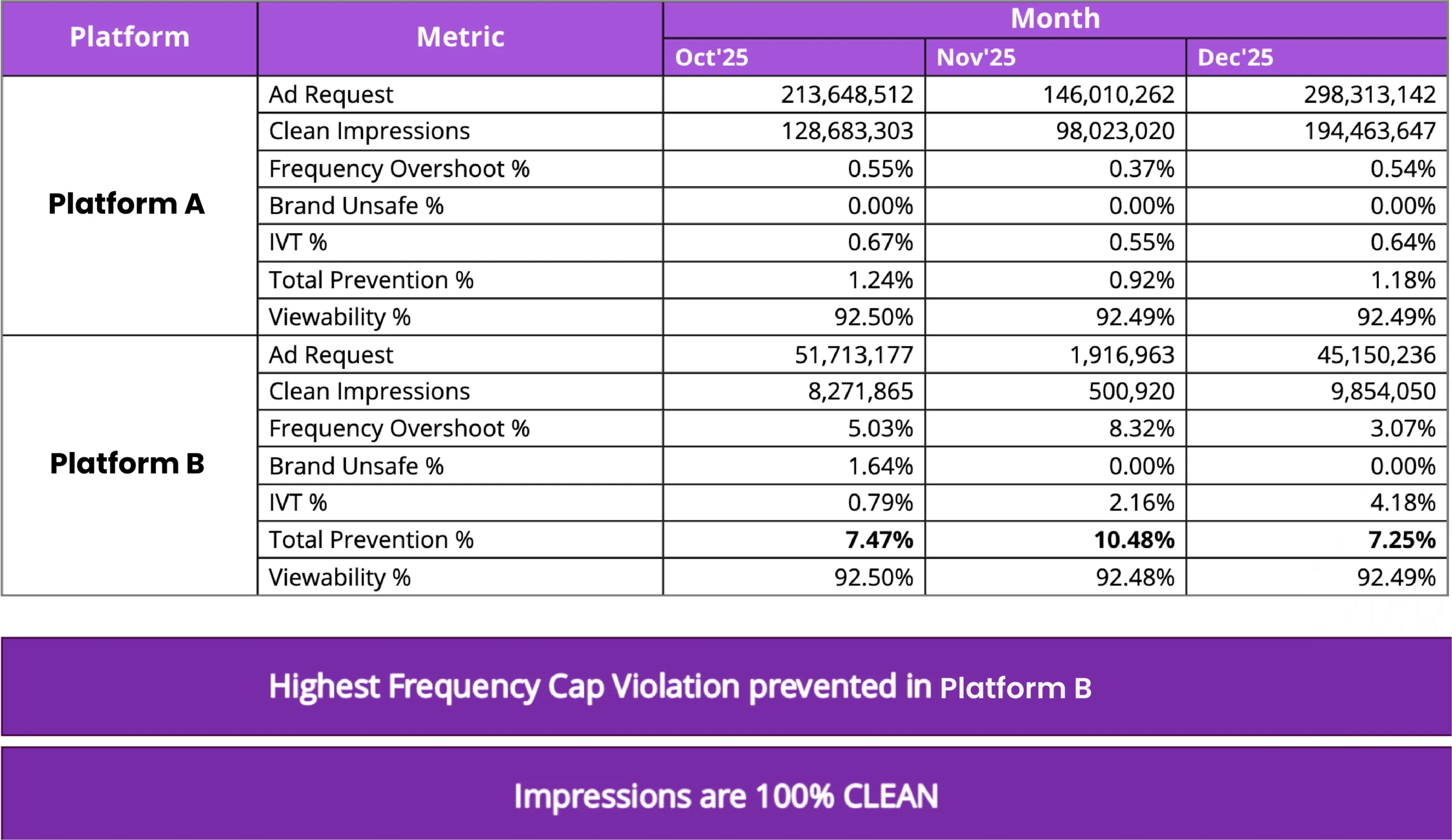Frequency Capping Violations - The Reach Problem Hiding in Plain Sight