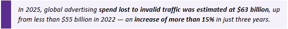 Global advertising spend report