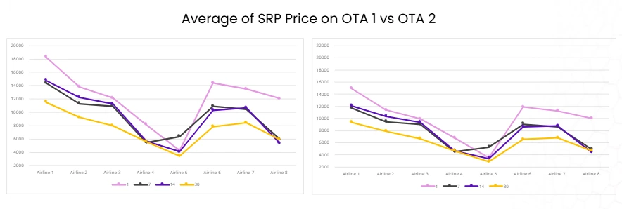 MRP gaps Pricing Intelligence
