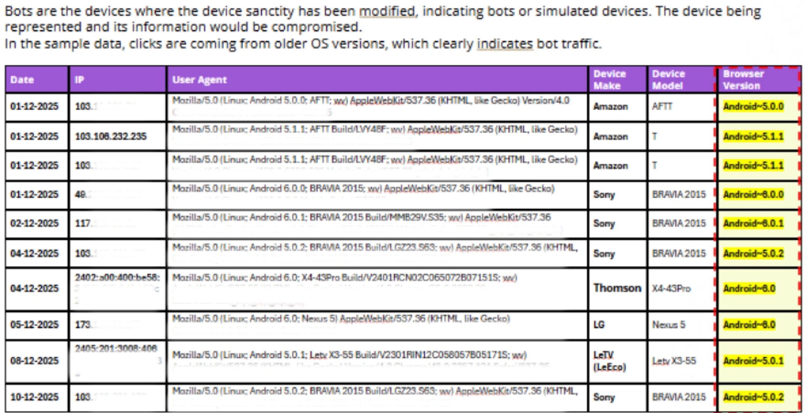 Outdated OS signals Devices