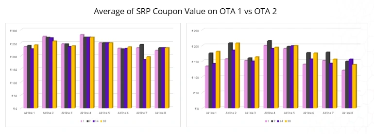 Pricing intelligence tool