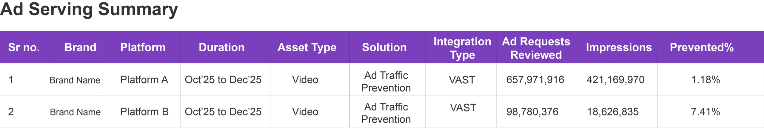 Scale of the OTT Advertising Campaign