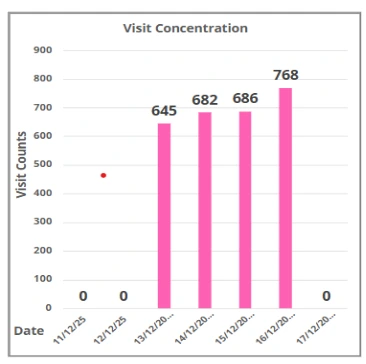 Walled gardens automatically