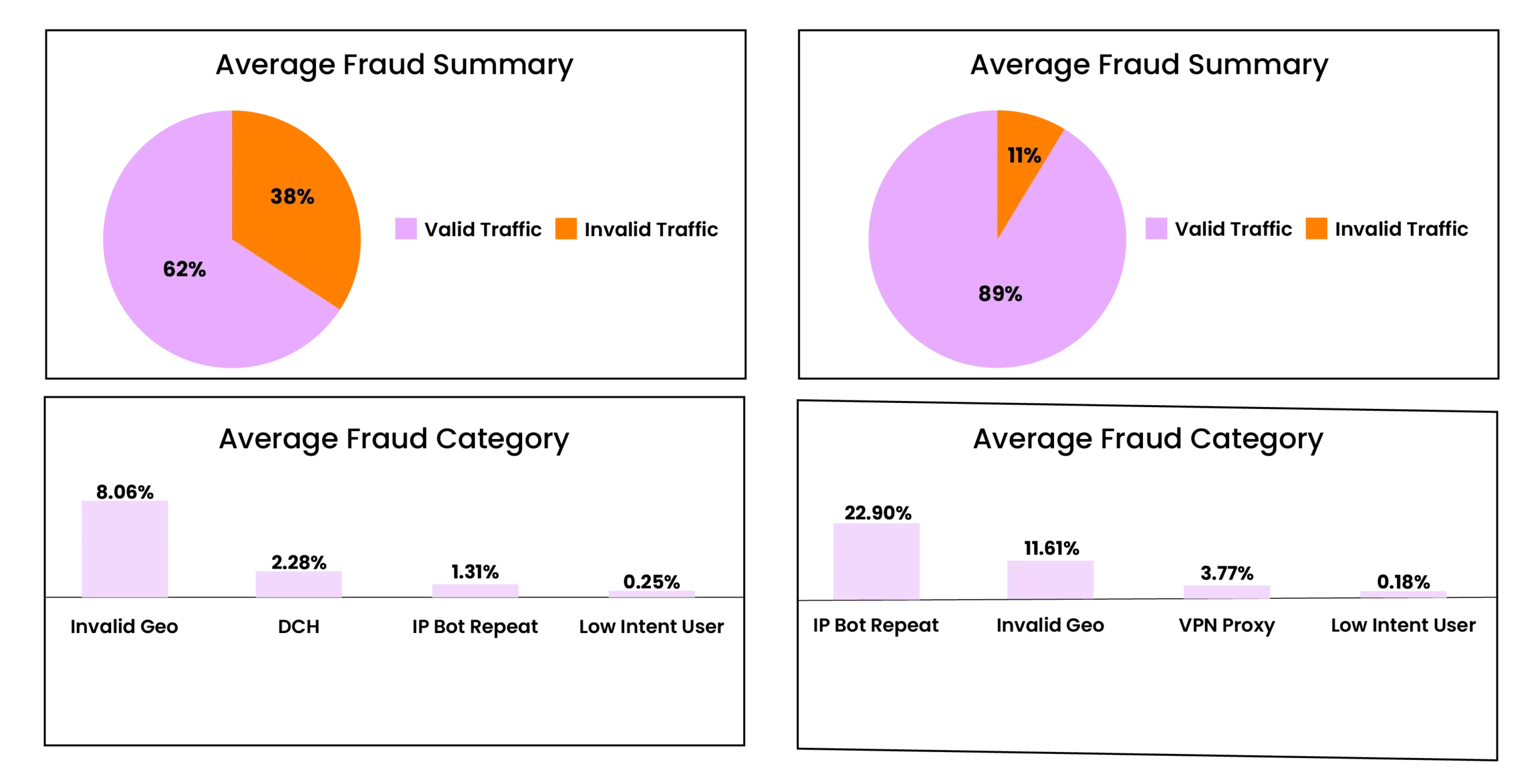 ad traffic analysis programmatic-advertising 