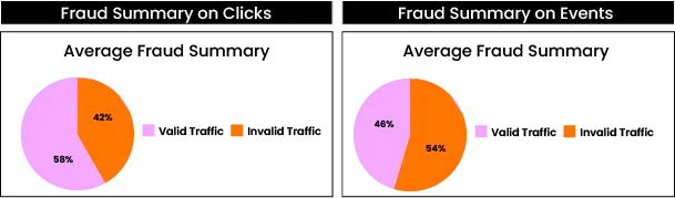 ad traffic validation