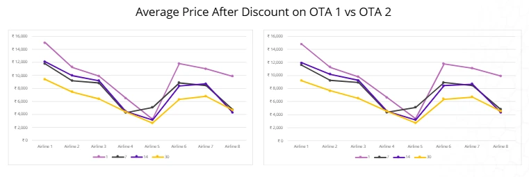 data-as-a-service-ota-pricing-intelligence