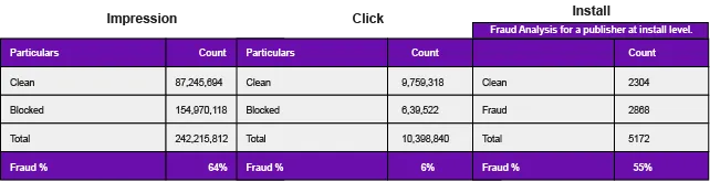 multiple ad fraud patterns